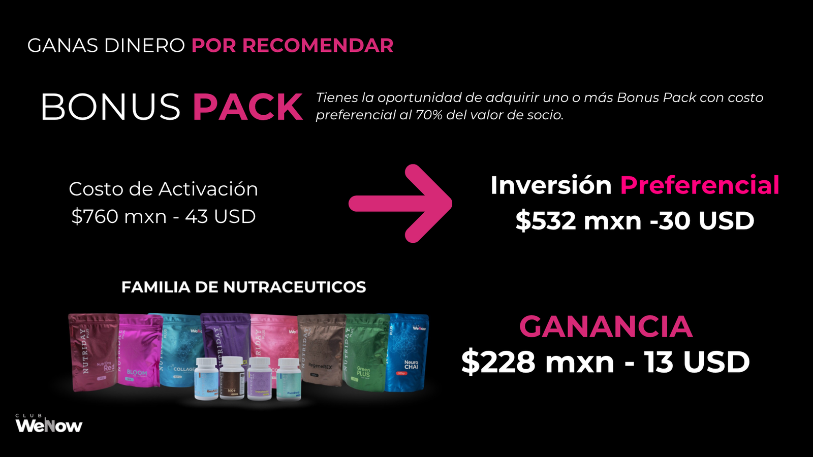 Plan de compensación WeNow, diapositiva 5